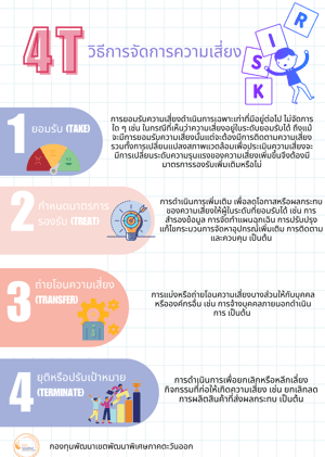 หลักการการบริหารความเสี่ยงองค์กร