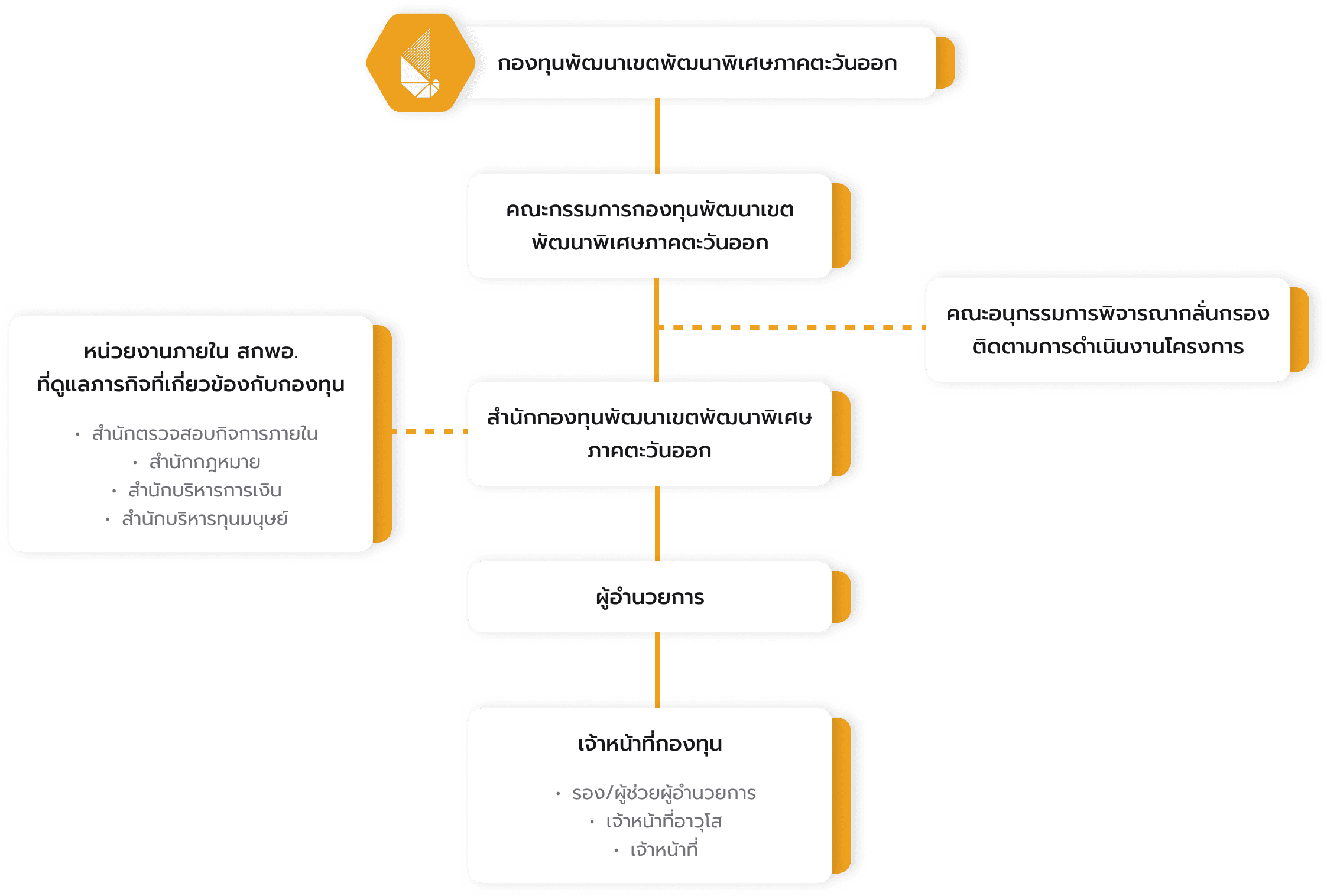 organizational-chart